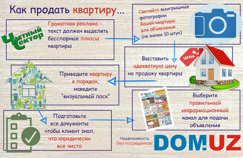 как проще всего продать квартиру