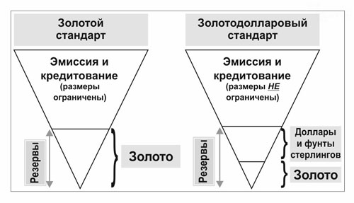 Золотой стандарт Золотой стандарт