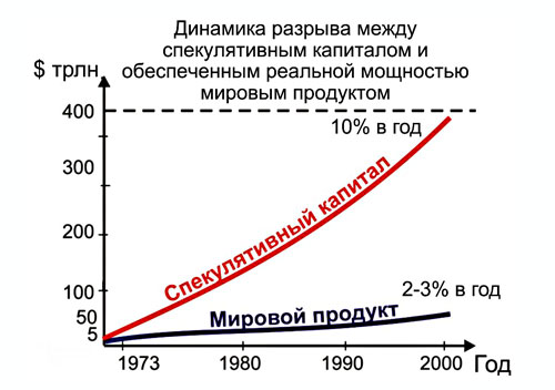 Динамика разрыва